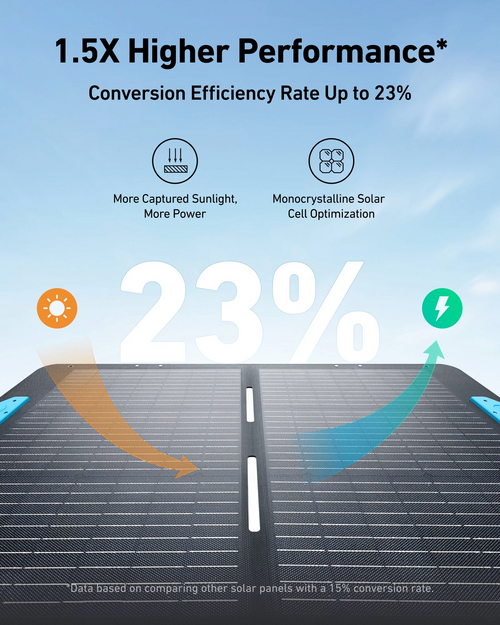 Anker 100W Panel Solar
