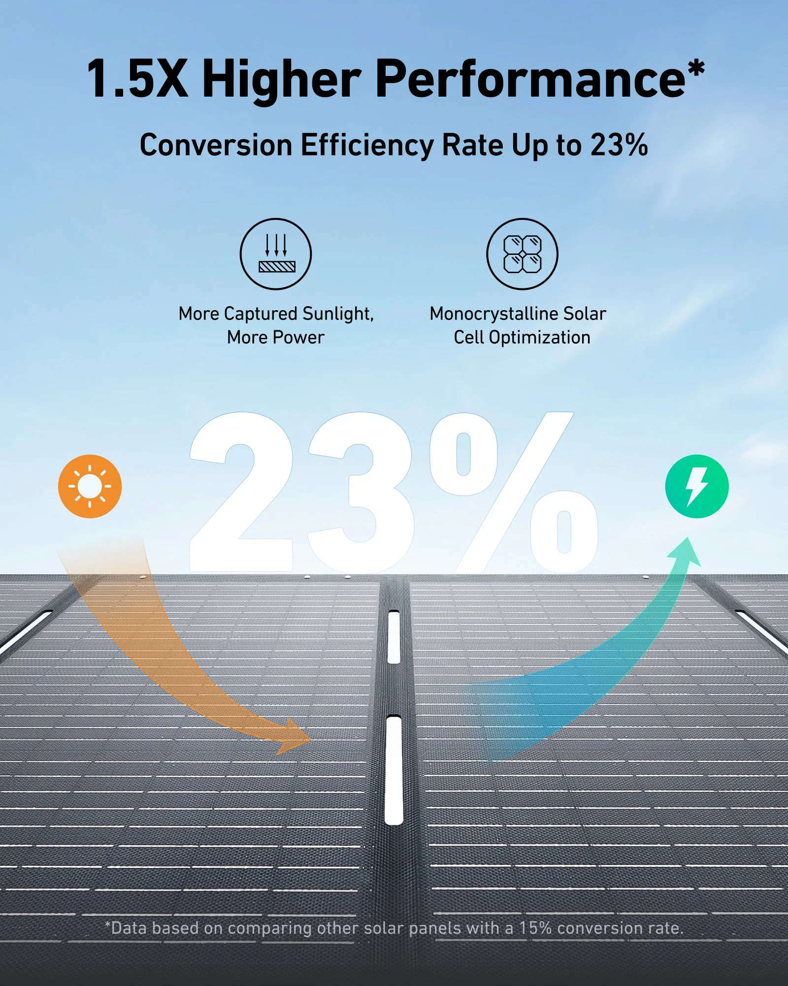Anker 200W Panel Solar