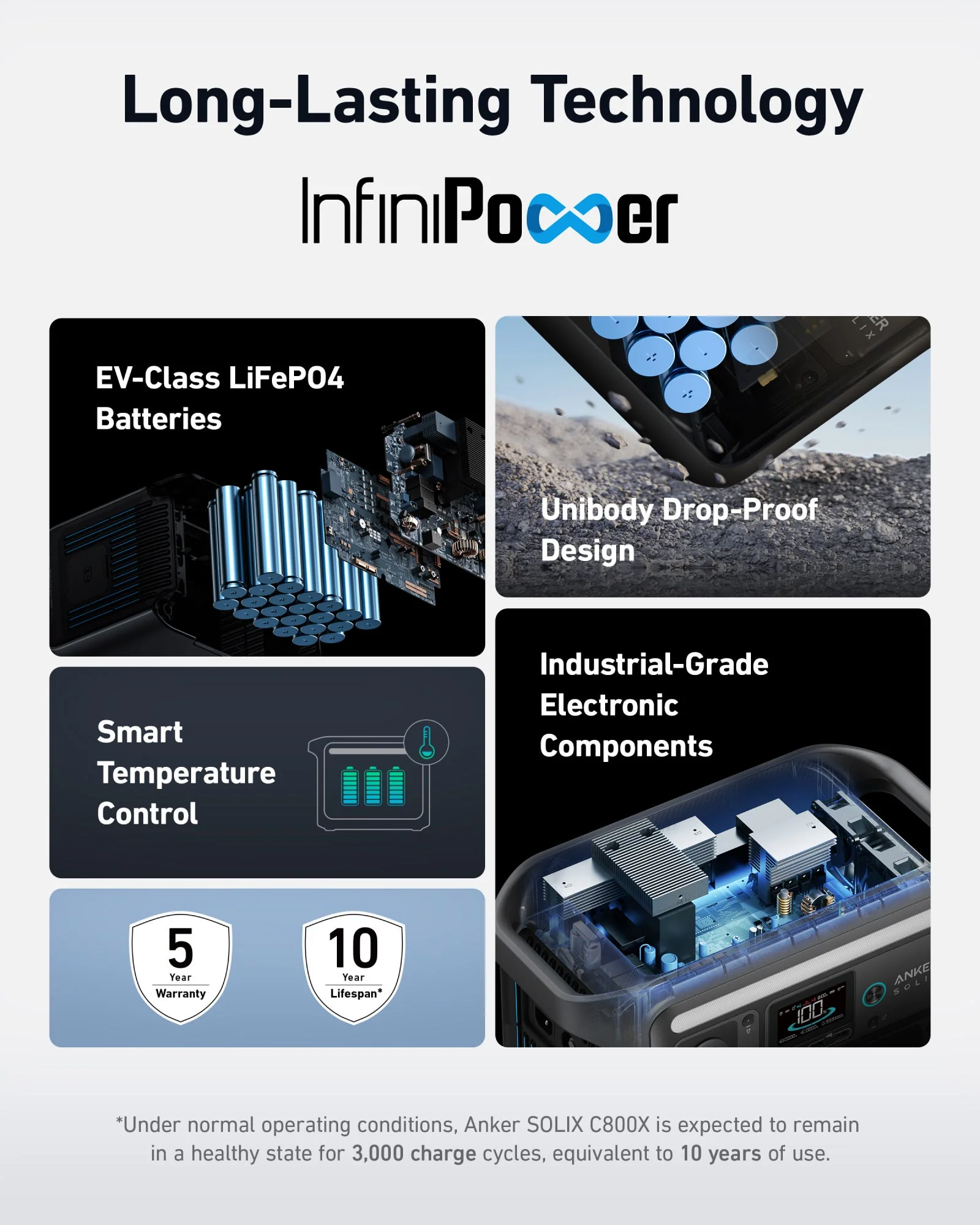 Anker C800X